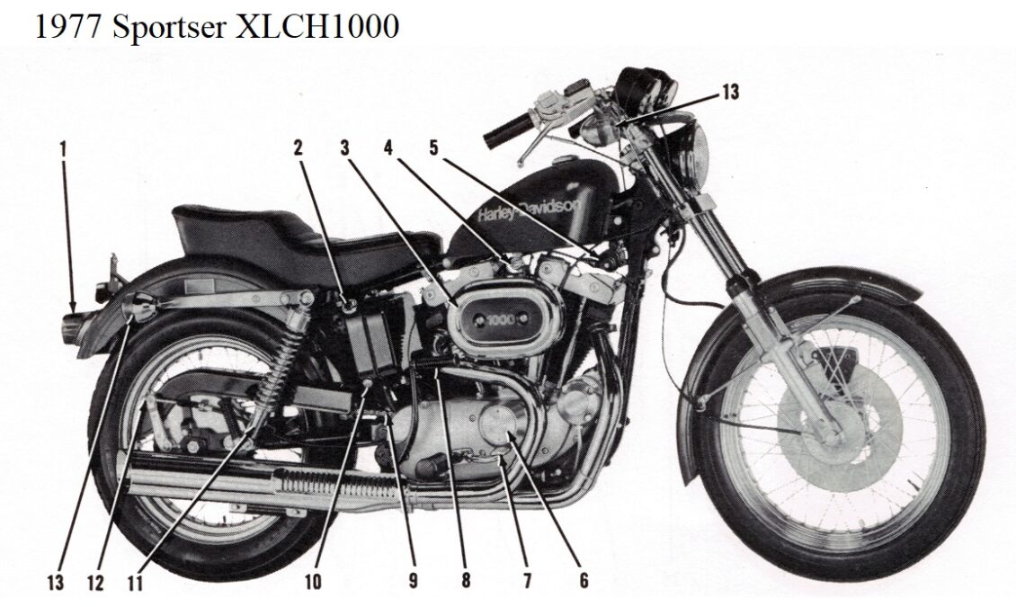 1977 Harley-Davidson XLH Ironhead Sportster | Motonit 2022